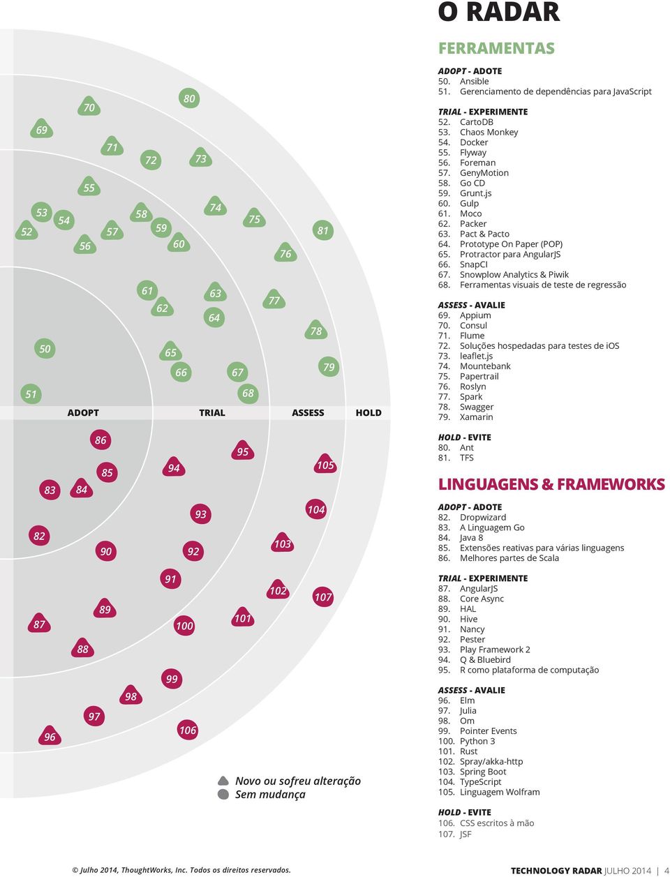 Prototype On Paper (POP) 65. Protractor para AngularJS 66. SnapCI 67. Snowplow Analytics & Piwik 68. Ferramentas visuais de teste de regressão 69. Appium 70. Consul 71. Flume 72.