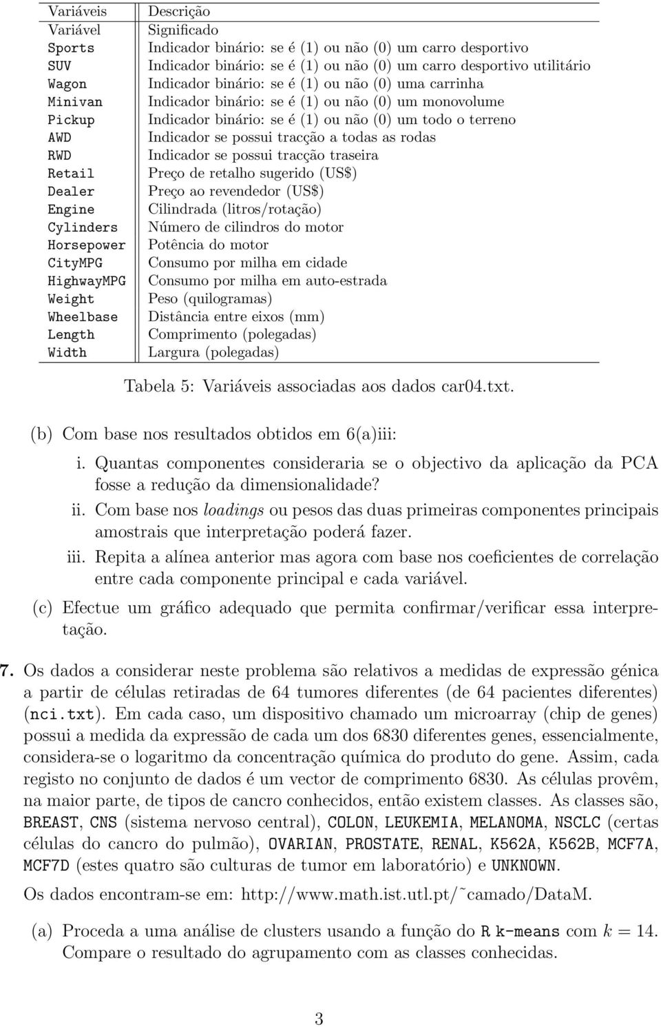 monovolume Indicador binário: se é (1) ou não (0) um todo o terreno Indicador se possui tracção a todas as rodas Indicador se possui tracção traseira Preço de retalho sugerido (US$) Preço ao