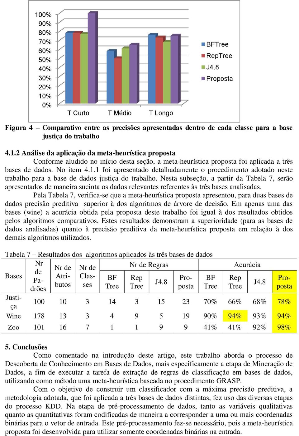 2 Análise da aplicação da meta-heurística proposta Conforme aludido no início desta seção, a meta-heurística proposta foi aplicada a três bases de dados. No item 4.1.