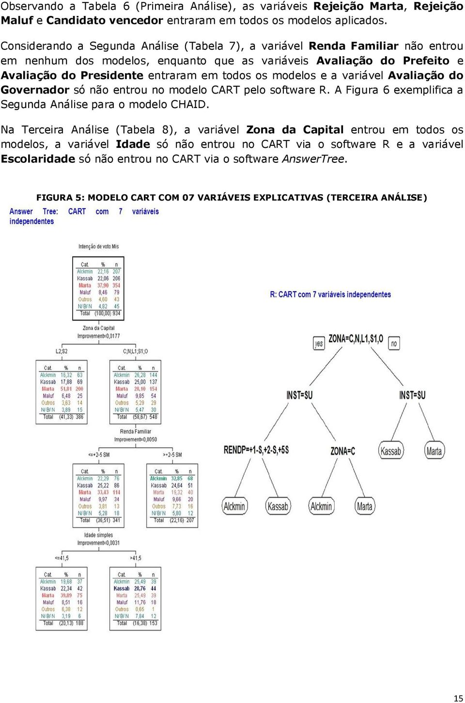 modelos e a variável Avaliação do Governador só não entrou no modelo CART pelo software R. A Figura 6 exemplifica a Segunda Análise para o modelo CHAID.