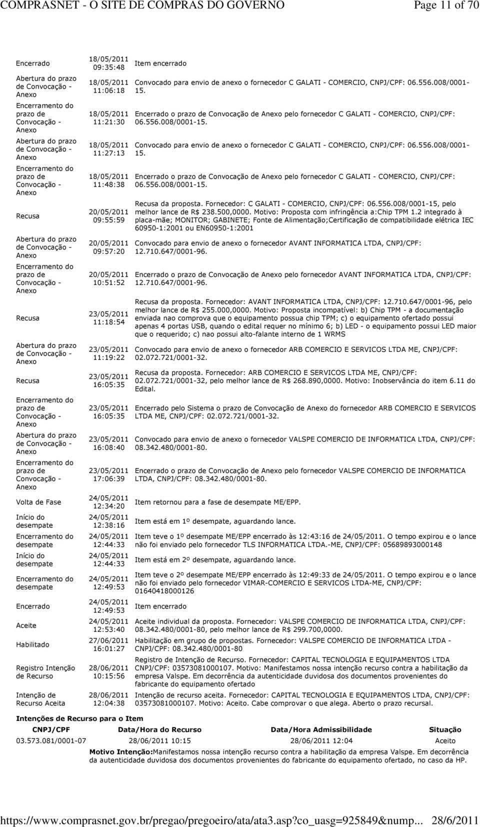 Convocação - Volta de Fase Início do desempate Encerramento do desempate Início do desempate Encerramento do desempate Encerrado Aceite Habilitado Registro Intenção de Recurso Intenção de Recurso