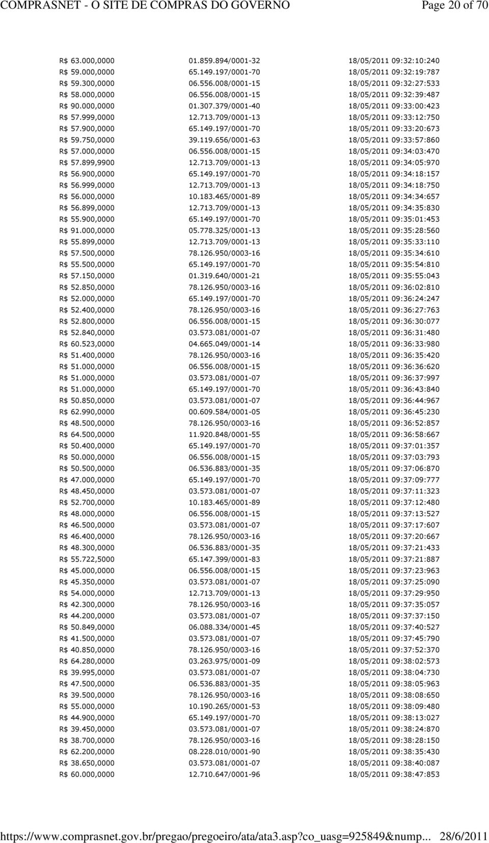 556.008/0001-15 09:34:03:470 R$ 57.899,9900 12.713.709/0001-13 09:34:05:970 R$ 56.900,0000 65.149.197/0001-70 09:34:18:157 R$ 56.999,0000 12.713.709/0001-13 09:34:18:750 R$ 56.000,0000 10.183.