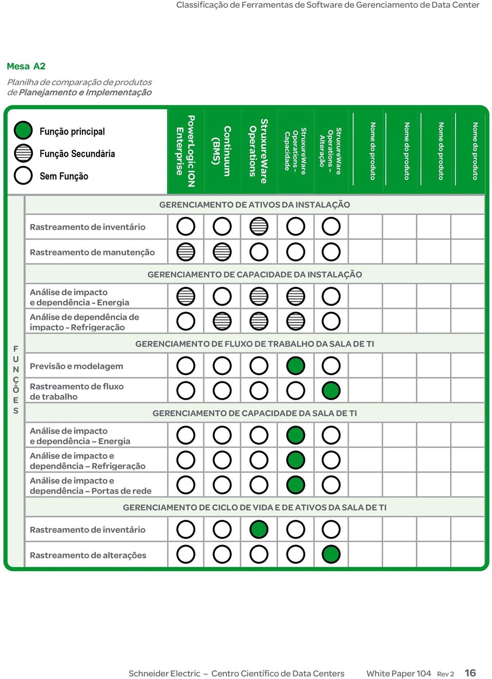 Õ E S Análise de impacto e dependência - Energia Análise de dependência de impacto - Refrigeração Previsão e modelagem Rastreamento de fluxo de trabalho GERENCIAMENTO DE FLUXO DE TRABALHO DA SALA DE