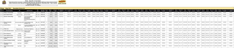 Mogi das Cruzes FELIPE MULTIMARCAS GRL / 52º 22s63c 2m47s 57 Sao Jose dos Campos RENOVA PRINT CARTUCHOS GRL / 53º 7s06c 2m54s 40 Jundiai N/D GRL / 68º 1m41s 4m36s 51 Sao Paulo ND GRL / 69º 1s72c