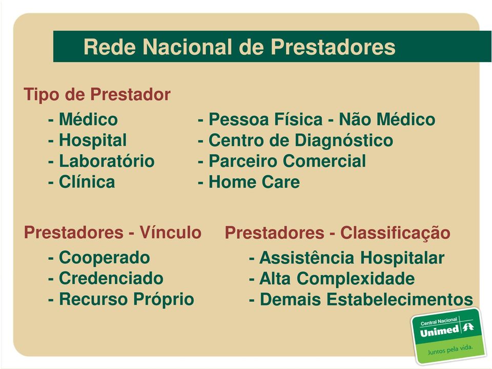 Home Care Prestadores - Vínculo - Cooperado - Credenciado - Recurso Próprio