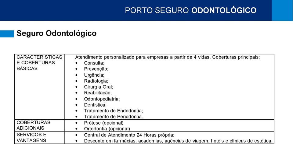 Coberturas principais: Consulta; Prevenção; Urgência; Radiologia; Cirurgia Oral; Reabilitação; Odontopediatria;