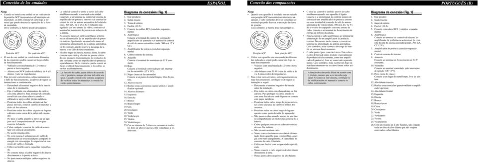 Posición Sin posición El uso de esta unidad en condiciones diferentes de las siguientes podría causar un fuego o fallo de funcionamiento.