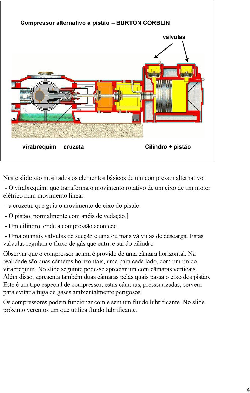 ] - Um cilidro, ode a comressão acotece. - Uma ou mais válvulas de sucção e uma ou mais válvulas de descarga. Estas válvulas regulam o fluxo de gás que etra e sai do cilidro.