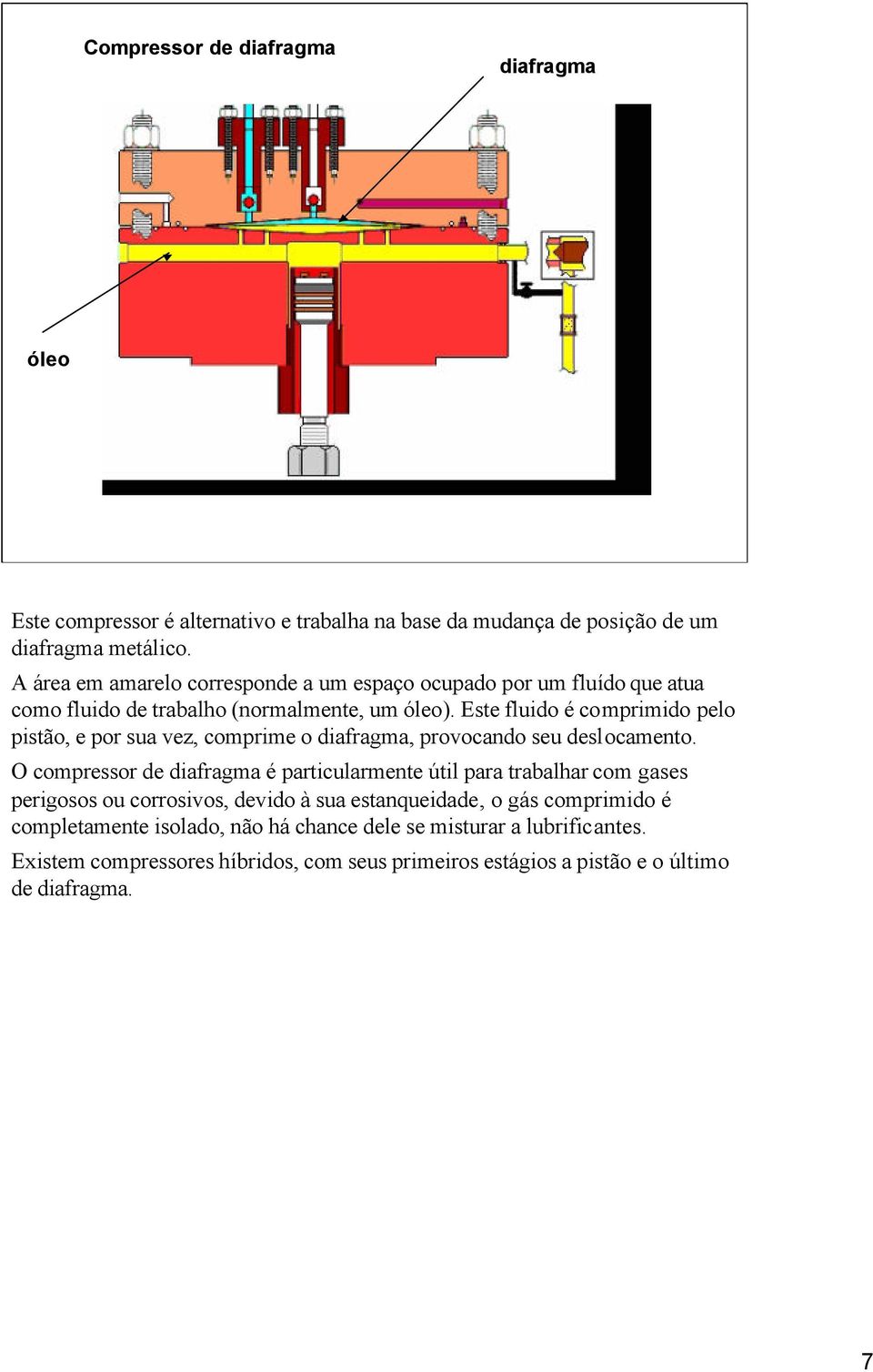 Este fluido é comrimido elo istão, e or sua vez, comrime o diafragma, rovocado seu deslocameto.