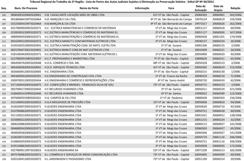 C - ELETRICA MANUTENCAO E COMERCIO DE MATERIAIS 1º VT de Mogi das Cruzes 20051117 20060418 60/2006 209 02282003220055020372 H.