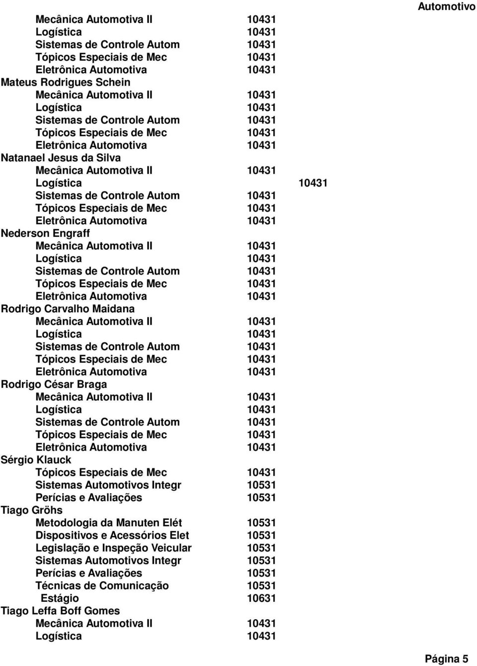 César Braga Sérgio Klauck Sistemas s Integr 10531