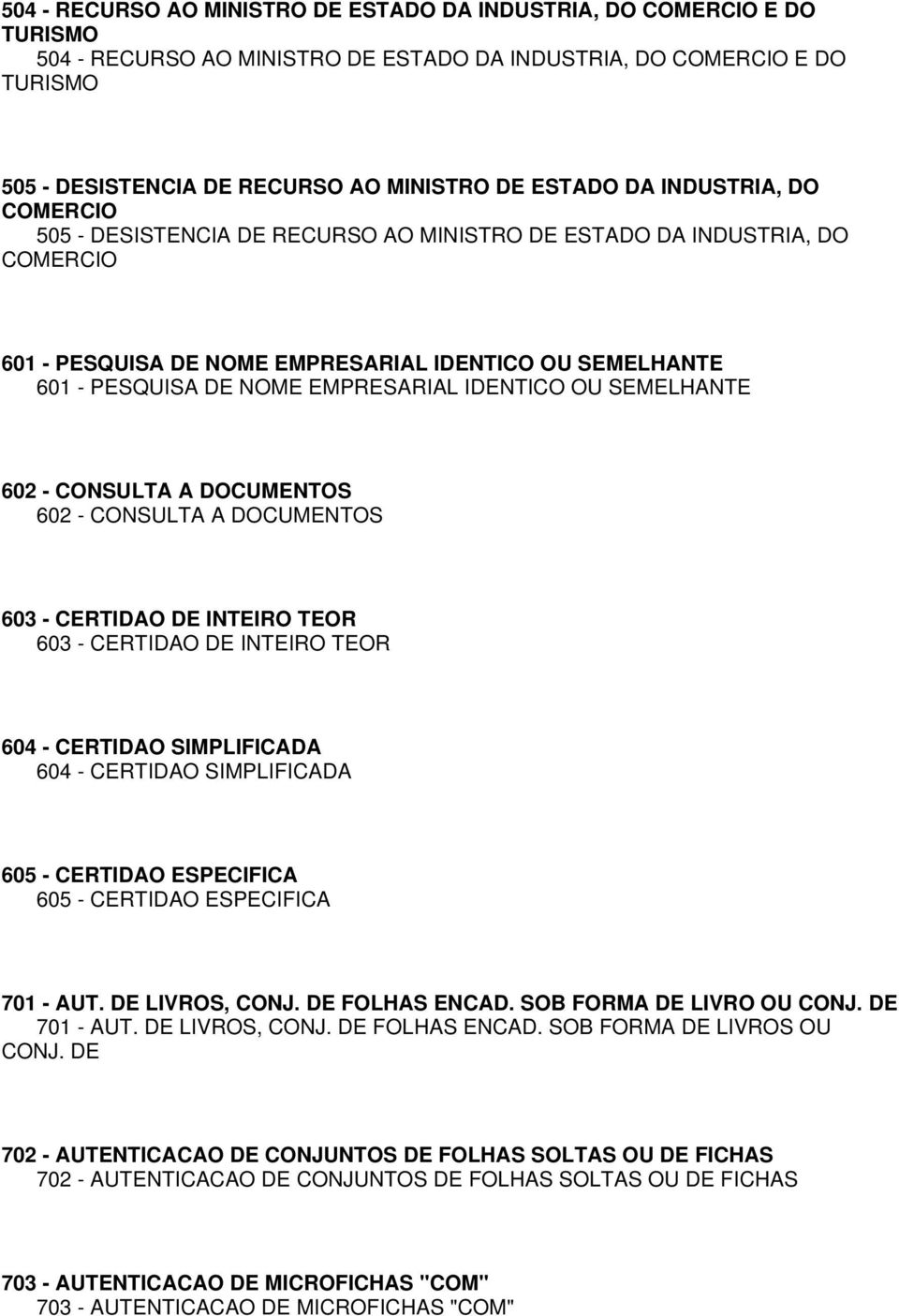 EMPRESARIAL IDENTICO OU SEMELHANTE 602 - CONSULTA A DOCUMENTOS 602 - CONSULTA A DOCUMENTOS 603 - CERTIDAO DE INTEIRO TEOR 603 - CERTIDAO DE INTEIRO TEOR 604 - CERTIDAO SIMPLIFICADA 604 - CERTIDAO