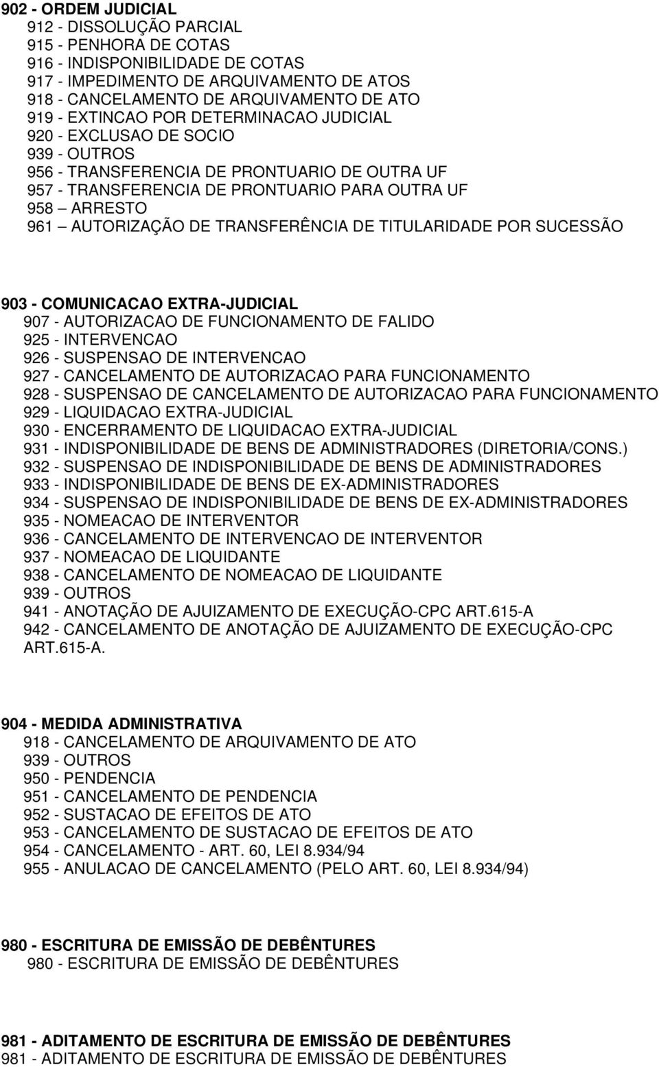 TRANSFERÊNCIA DE TITULARIDADE POR SUCESSÃO 903 - COMUNICACAO EXTRA-JUDICIAL 907 - AUTORIZACAO DE FUNCIONAMENTO DE FALIDO 925 - INTERVENCAO 926 - SUSPENSAO DE INTERVENCAO 927 - CANCELAMENTO DE