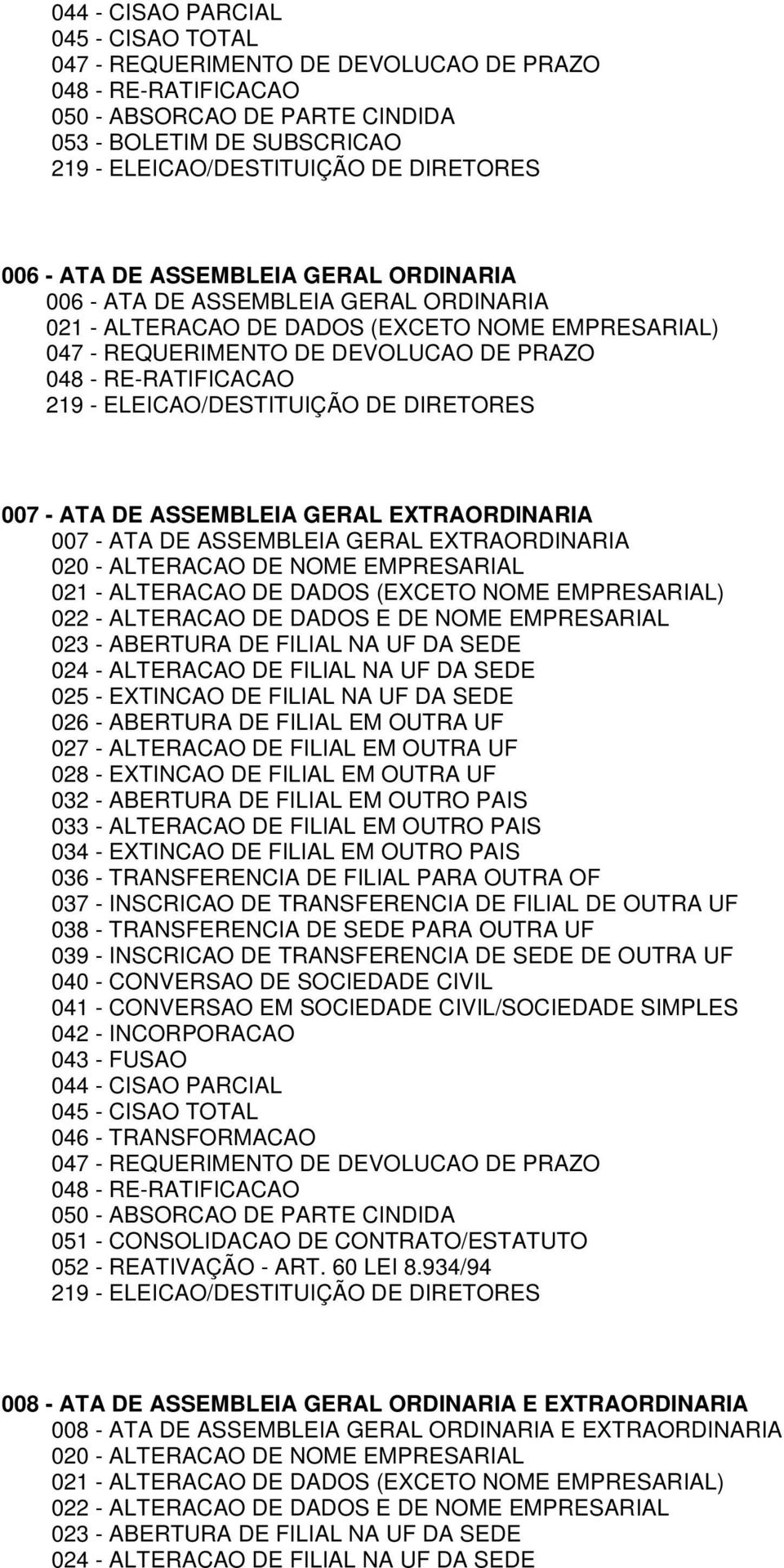 CIVIL/SOCIEDADE SIMPLES 042 - INCORPORACAO 043 - FUSAO 044 - CISAO PARCIAL 045 - CISAO TOTAL 046 - TRANSFORMACAO 050 - ABSORCAO DE PARTE CINDIDA 051 - CONSOLIDACAO DE