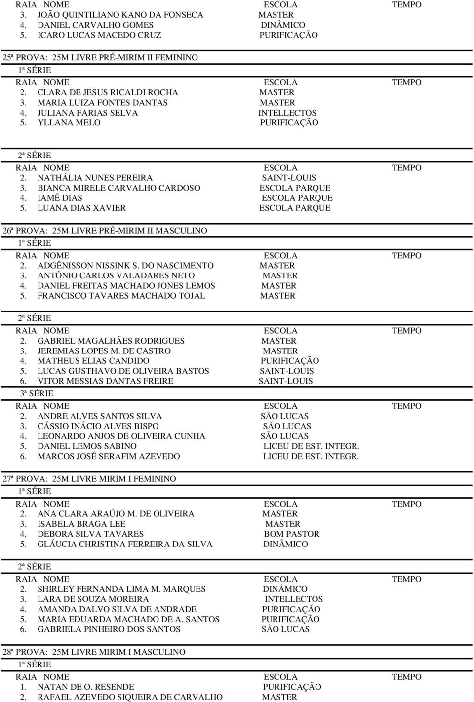 IAMÊ DIAS ESCOLA PARQUE 5. LUANA DIAS XAVIER ESCOLA PARQUE 26ª PROVA: 25M LIVRE PRÉ-MIRIM II MASCULINO 2. ADGÊNISSON NISSINK S. DO NASCIMENTO MASTER 3. ANTÔNIO CARLOS VALADARES NETO MASTER 4.