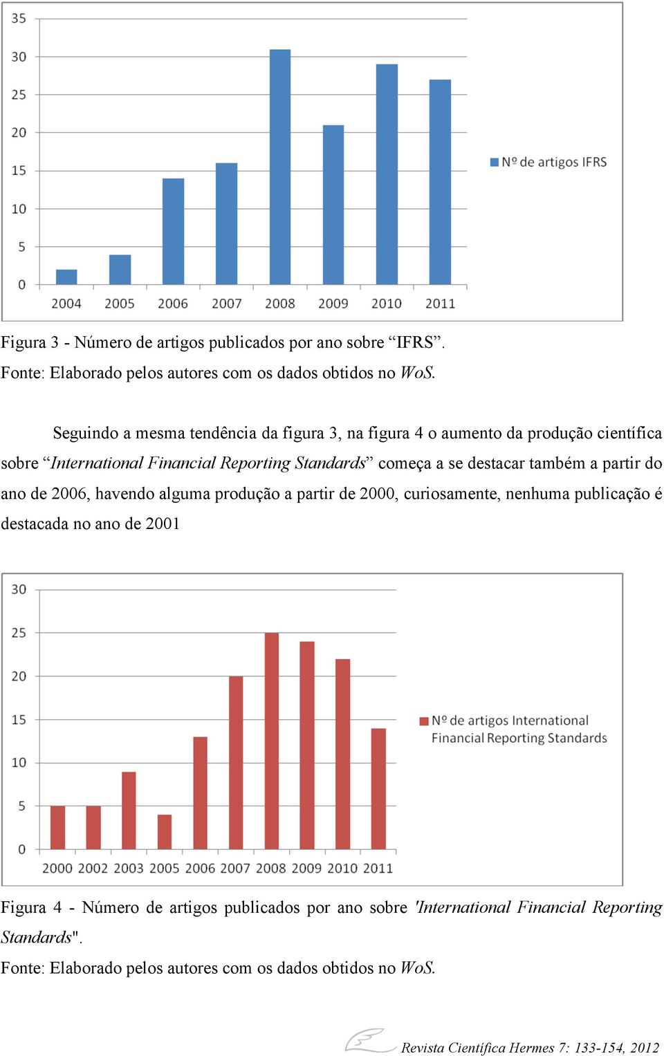 a se destacar também a partir do ano de 2006, havendo alguma produção a partir de 2000, curiosamente, nenhuma publicação é destacada no ano de