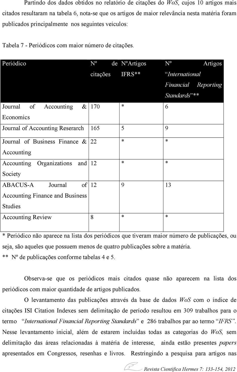 Periódico Nº de NºArtigos Nº Artigos citações IFRS** International Financial Reporting Standards ** Journal of Accounting & 170 * 6 Economics Journal of Accounting Reserarch 165 5 9 Journal of