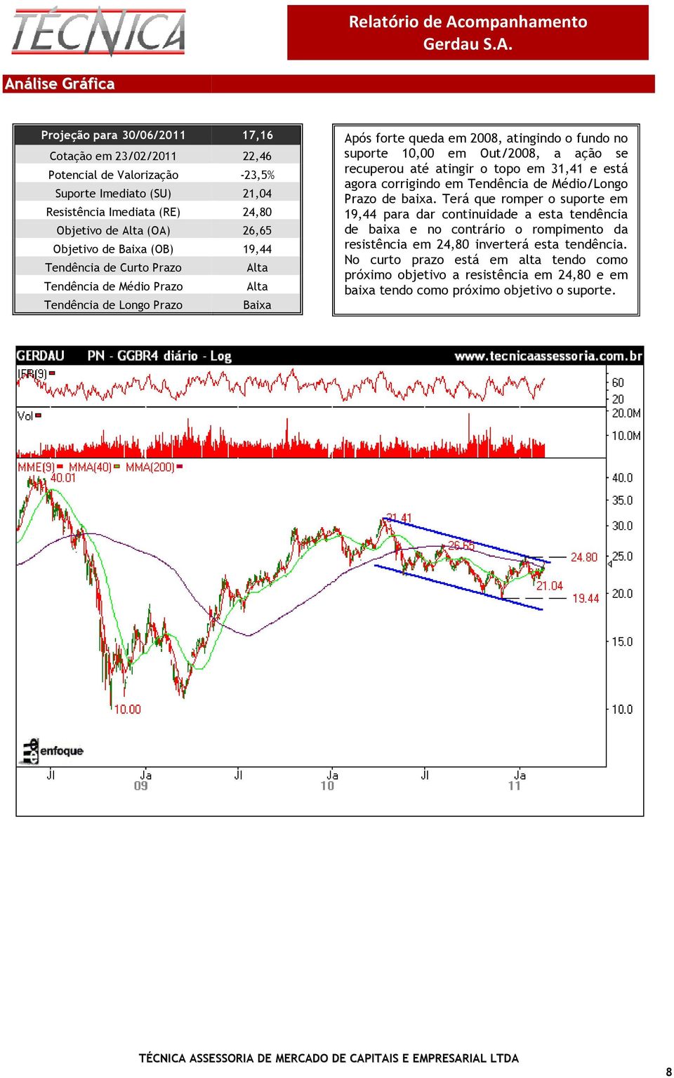 ação se recuperou até atingir o topo em 31,41 e está agora corrigindo em Tendência de Médio/Longo Prazo de baixa.