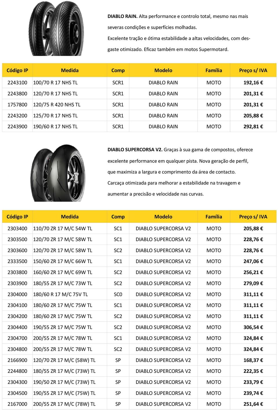 2243100 100/70 R 17 NHS TL SCR1 DIABLO RAIN 192,16 2243800 120/70 R 17 NHS TL SCR1 DIABLO RAIN 201,31 1757800 120/75 R 420 NHS TL SCR1 DIABLO RAIN 201,31 2243200 125/70 R 17 NHS TL SCR1 DIABLO RAIN