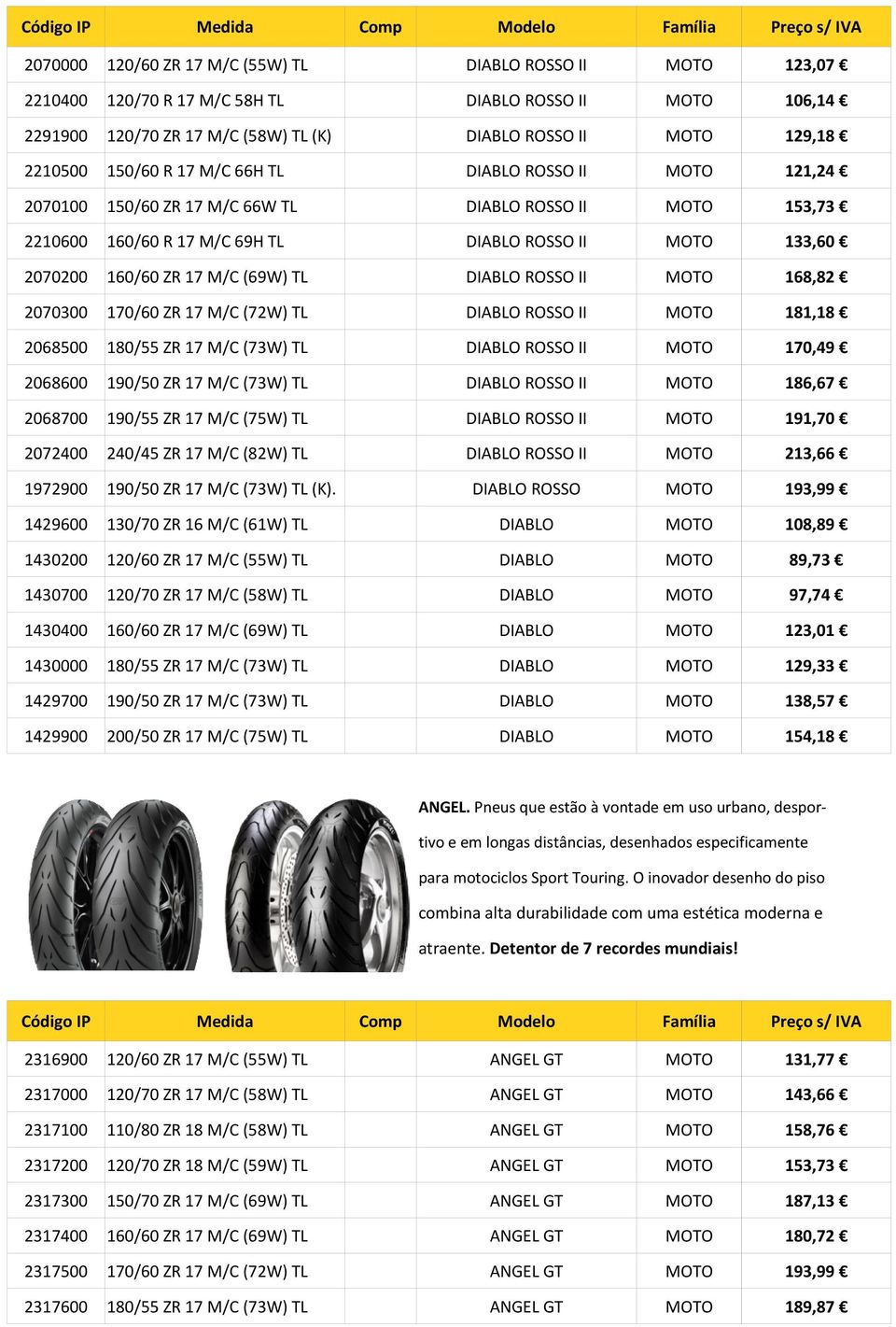 TL 186,67 2068700 190/55 ZR 17 M/C (75W) TL 191,70 2072400 240/45 ZR 17 M/C (82W) TL 213,66 1972900 190/50 ZR 17 M/C (73W) TL (K).