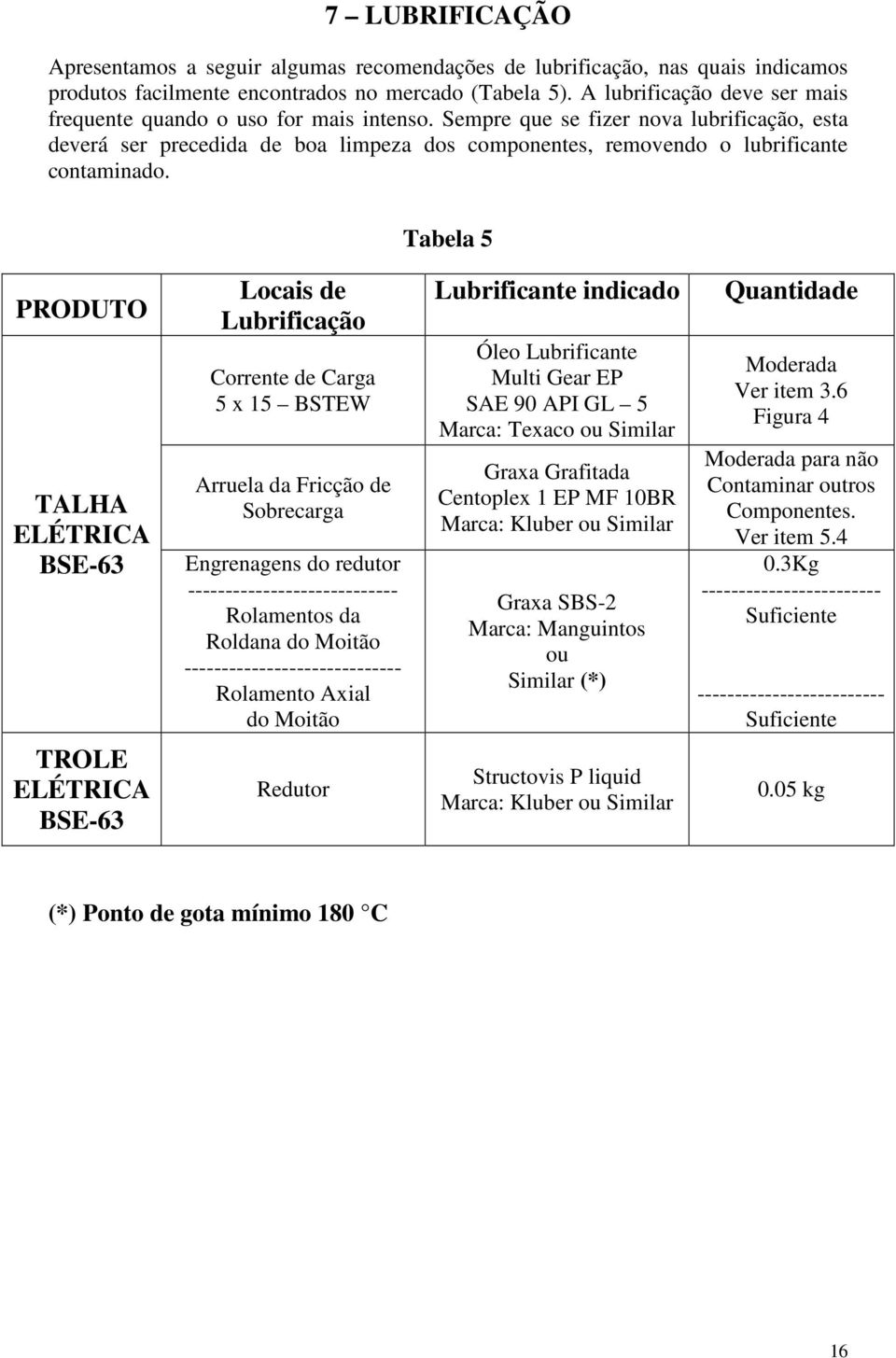 Sempre que se fizer nova lubrificação, esta deverá ser precedida de boa limpeza dos componentes, removendo o lubrificante contaminado.