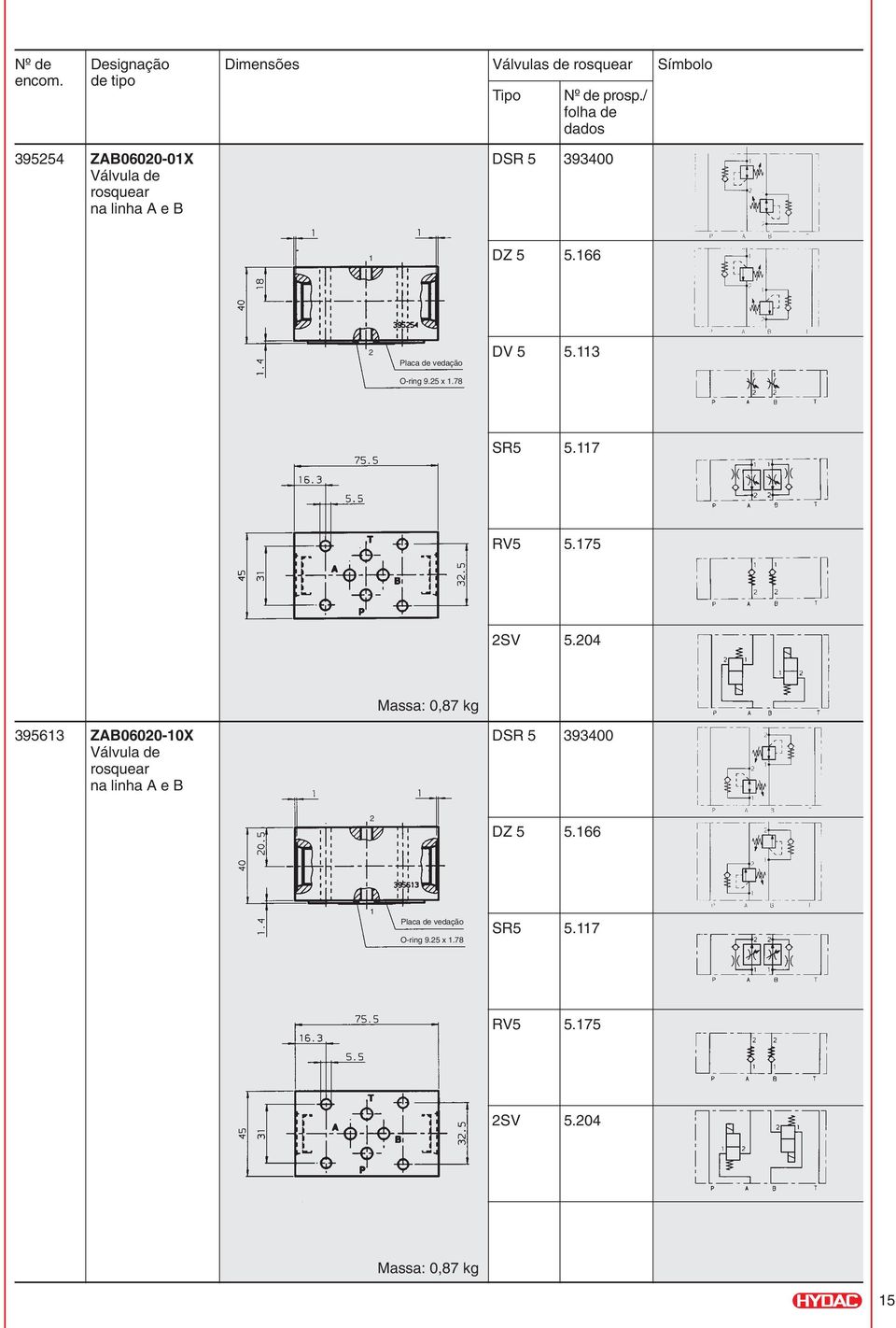 204 Massa: 0,87 kg 395613 ZAB06020-10X na linha A e B DSR 5 393400 2