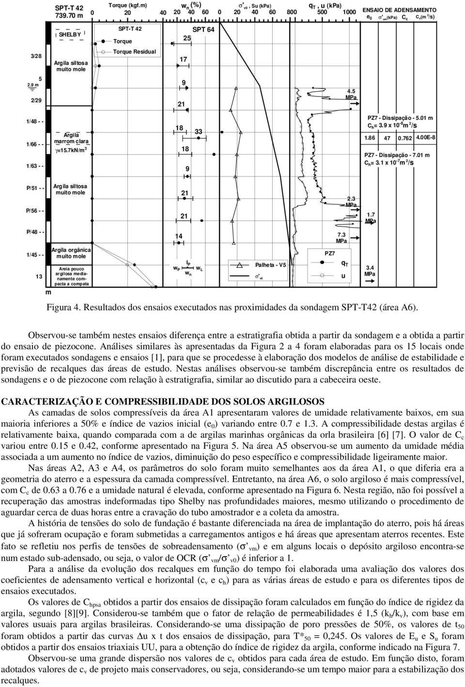 9 x 1-8 m 2 /s 1.86 47.762 4.E-8 PZ7 - Dissipação - 7.1 m C h = 3.