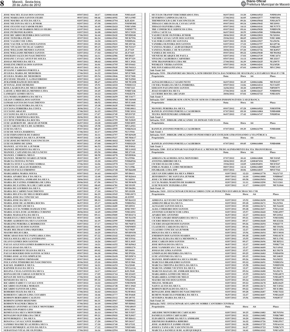 BARROS MELLO FILHO 03/07/2012 16:04 G000613682 NMM9779 JOSE ETRONIO RAMOS 03/07/2012 16:08 G000613692 MVC9320 JOSE RICARDO BEZERRA DOS SANTOS 27/06/2012 16:44 G000612632 MVH8248 JOSE TEIXEIRA FILHO