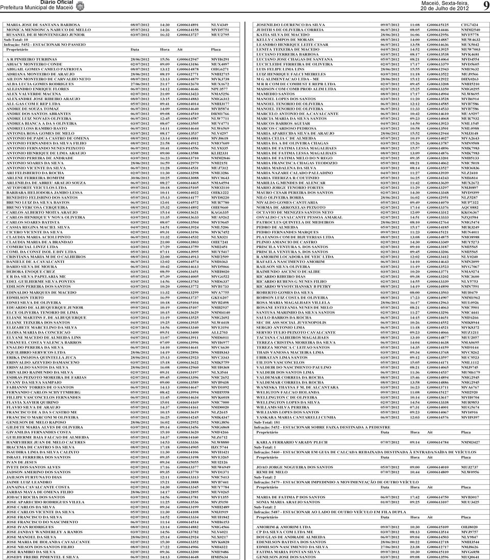 09:09 G000613186 MUX4097 ABIGAIL GOMES CAMELO ATRIOTA 08/07/2012 13:12 G000614878 OHG6271 ADRIANA MONTEIRO DE ARAUJO 28/06/2012 08:19 G000612771 NMH2715 AILTON MONTEIRO DE CARVALHO NETO 08/07/2012