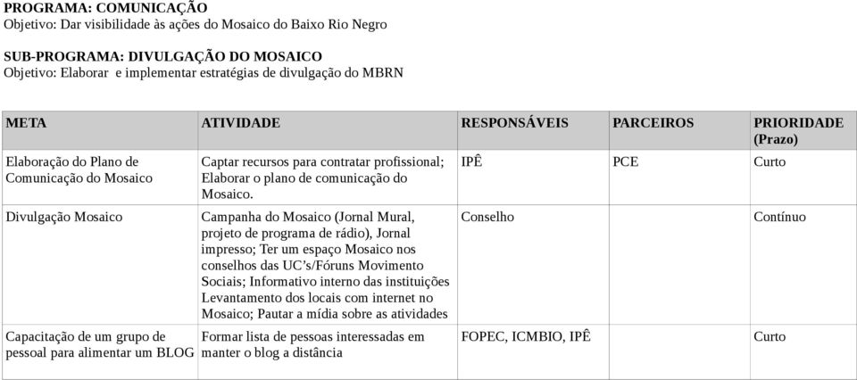 comunicação do Mosaico.