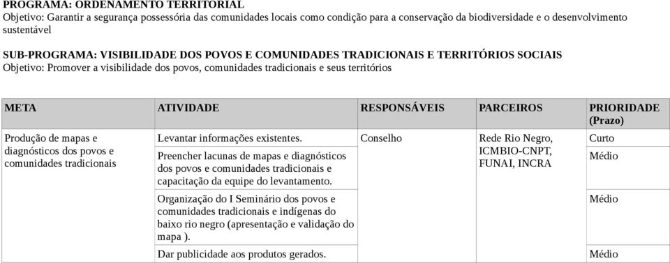 povos e comunidades tradicionais Levantar informações existentes.