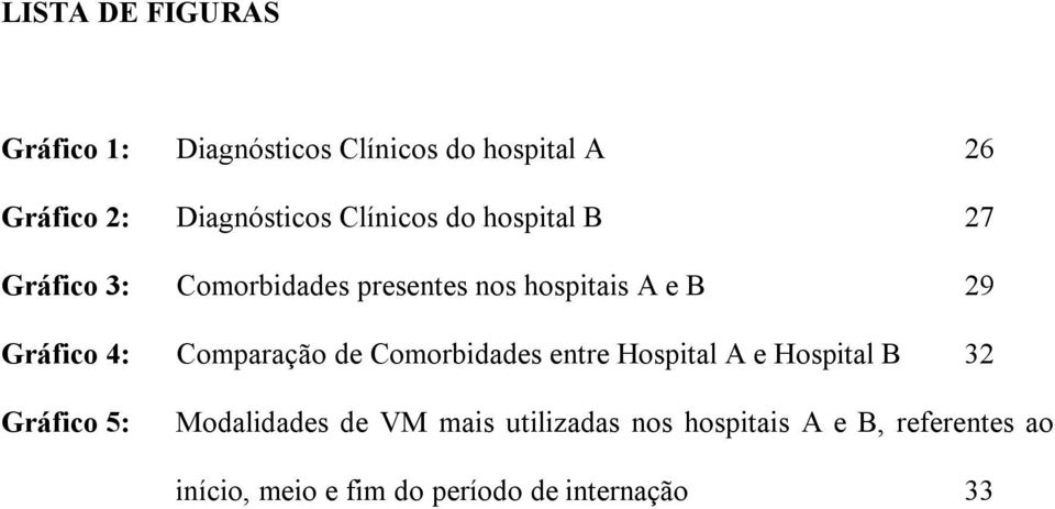 4: Comparação de Comorbidades entre Hospital A e Hospital B 32 Gráfico 5: Modalidades de VM