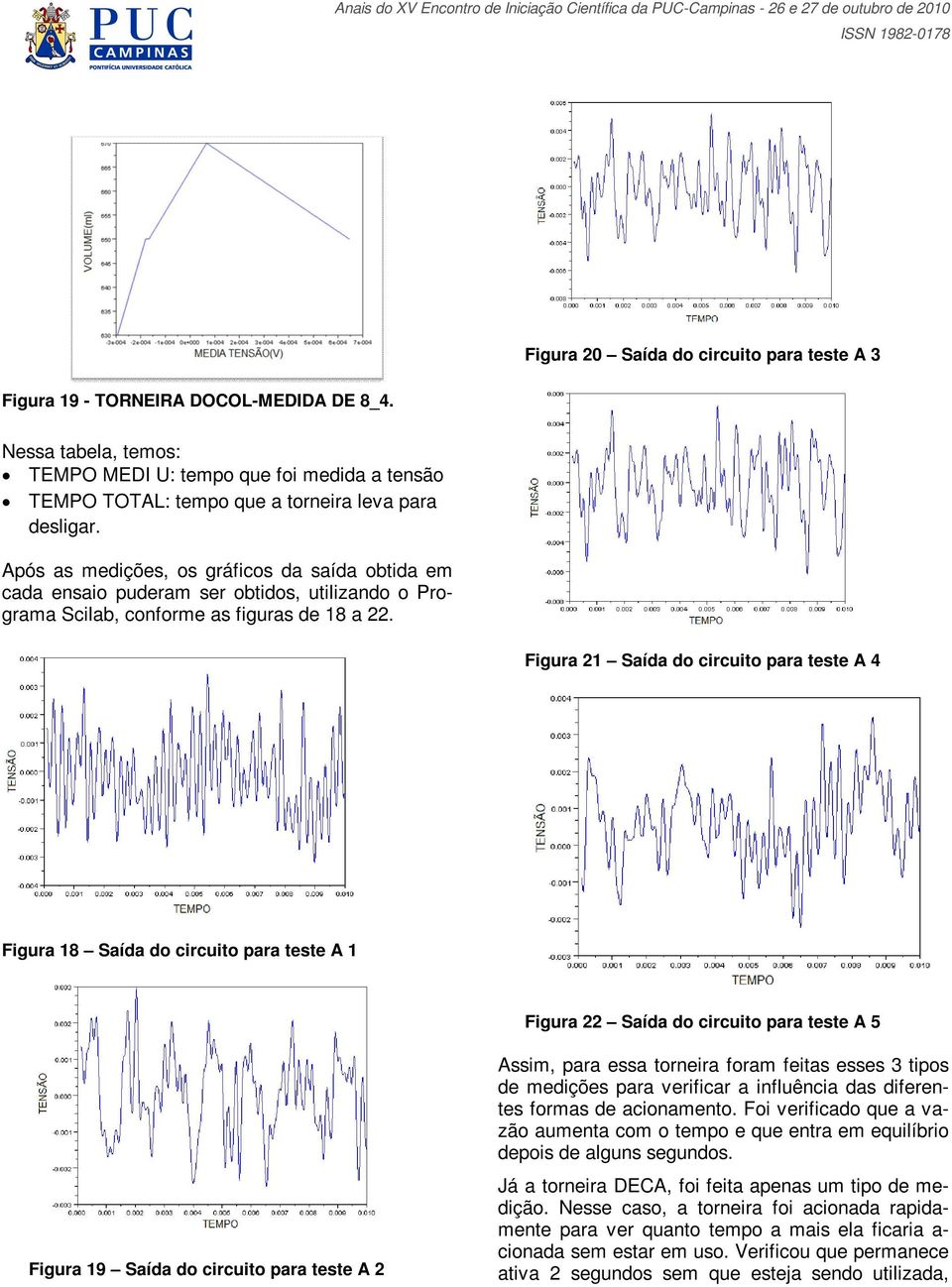 Após as medições, os gráficos da saída obtida em cada ensaio puderam ser obtidos, utilizando o Programa Scilab, conforme as figuras de 18 a 22.