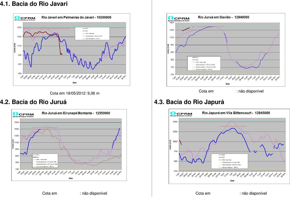 3. Bacia do Rio Japurá Cota em : não