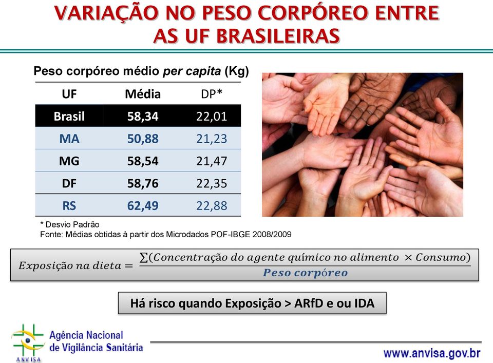 58,76 22,35 RS 62,49 22,88 * Desvio Padrão Fonte: Médias obtidas à partir dos