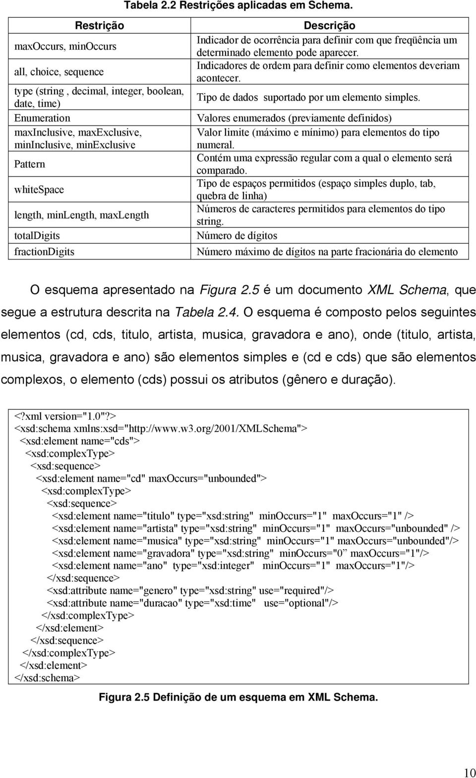 minlength, maxlength totaldigits fractiondigits Descrição Indicador de ocorrência para definir com que freqüência um determinado elemento pode aparecer.