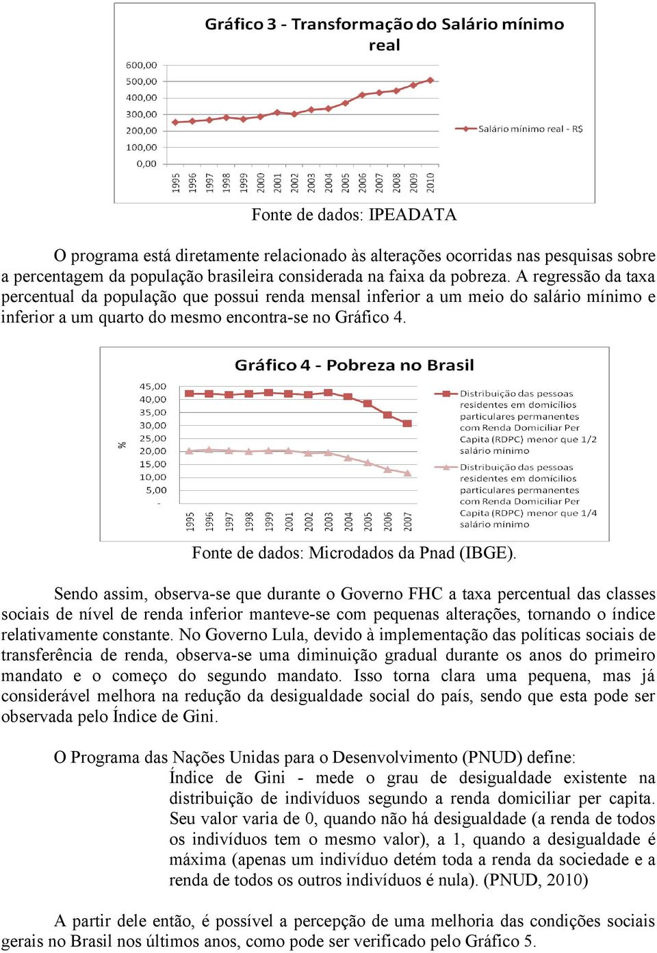 Fonte de dados: Microdados da Pnad (IBGE).