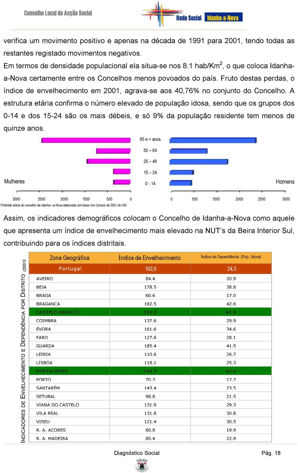 A estrutura etária confirma o número elevado de população idosa, sendo que os grupos dos 0 14 e dos 15 24 são os mais débeis, e só 9% da população residente tem menos de quinze anos.