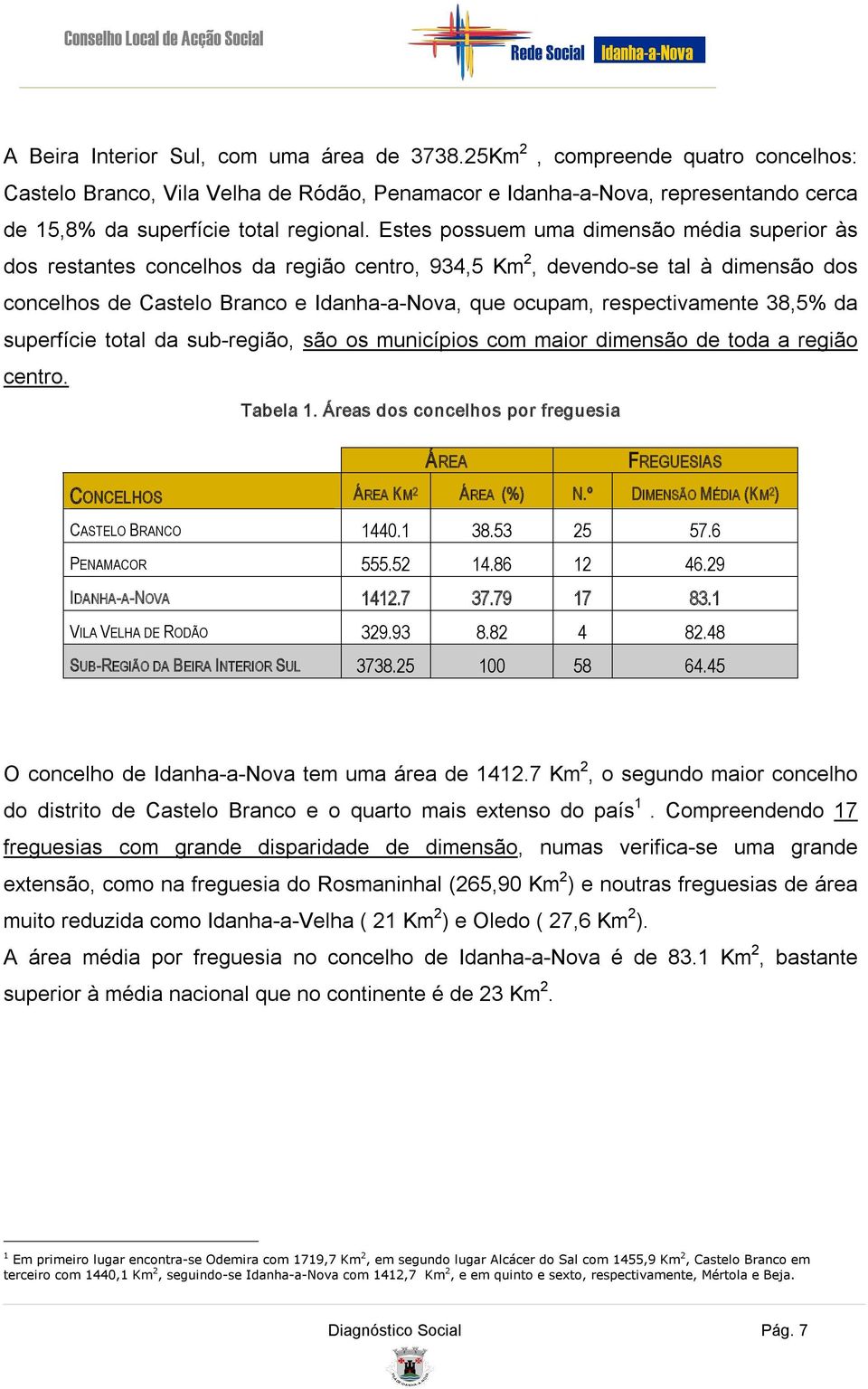 superfície total da sub região, são os municípios com maior dimensão de toda a região centro. Tabela 1. Áreas dos concelhos por freguesia ÁREA FREGUESIAS CONCELHOS ÁREA KM 2 ÁREA (%) N.