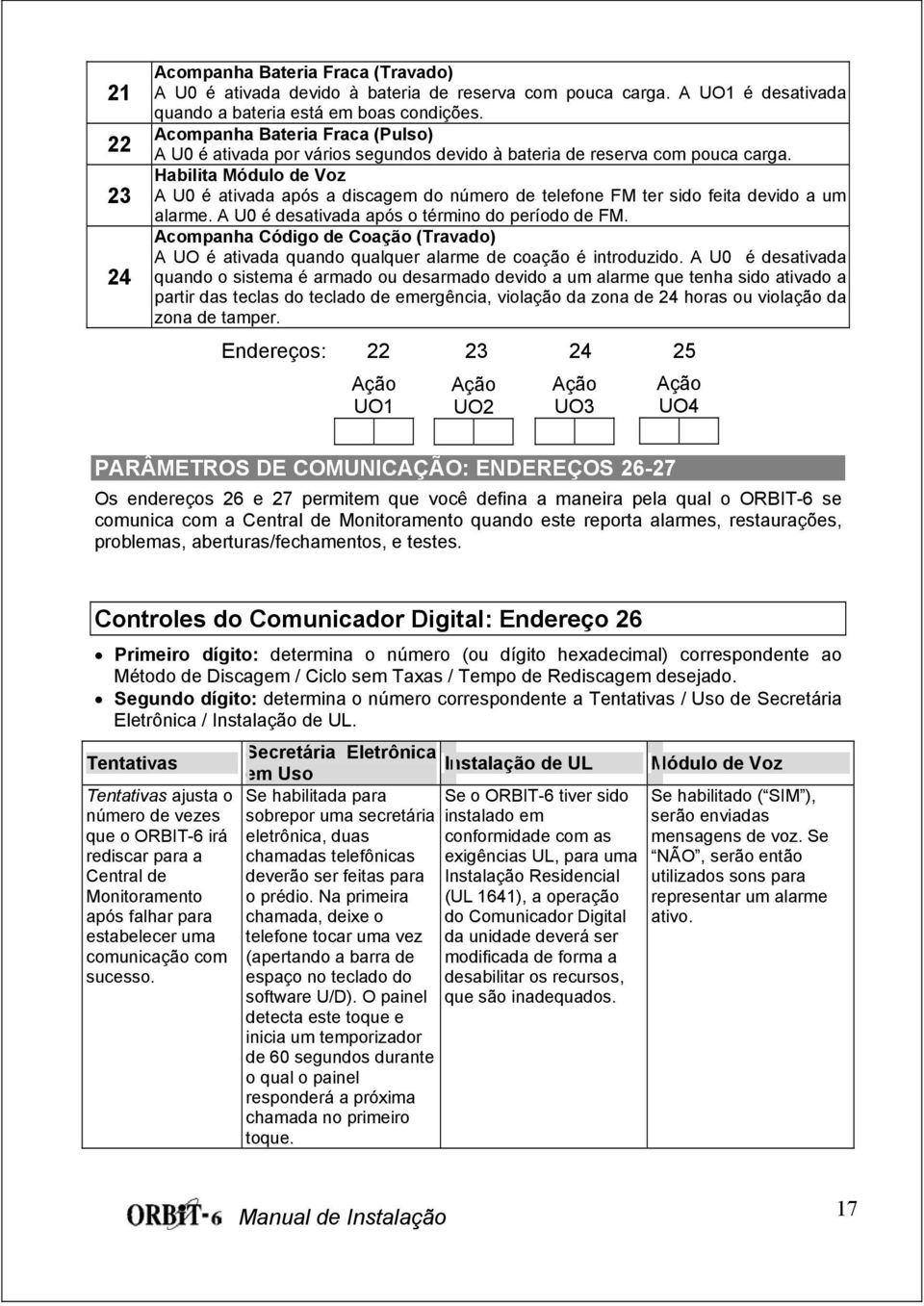 Habilita Módulo de Voz A U0 é ativada após a discagem do número de telefone FM ter sido feita devido a um alarme. A U0 é desativada após o término do período de FM.