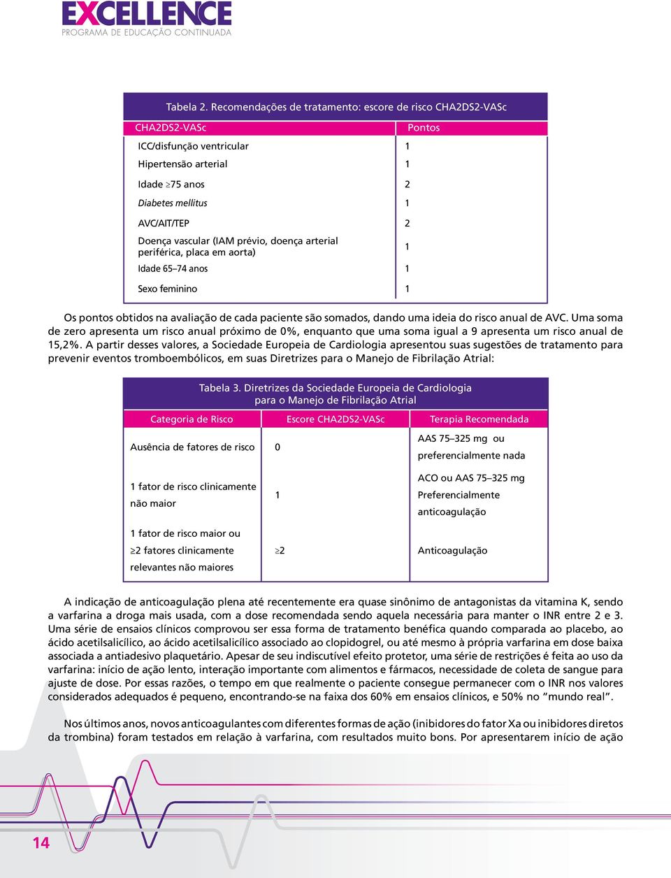 prévio, doença arterial periférica, placa em aorta) 1 Idade 65 74 anos 1 Sexo feminino 1 Pontos Os pontos obtidos na avaliação de cada paciente são somados, dando uma ideia do risco anual de AVC.