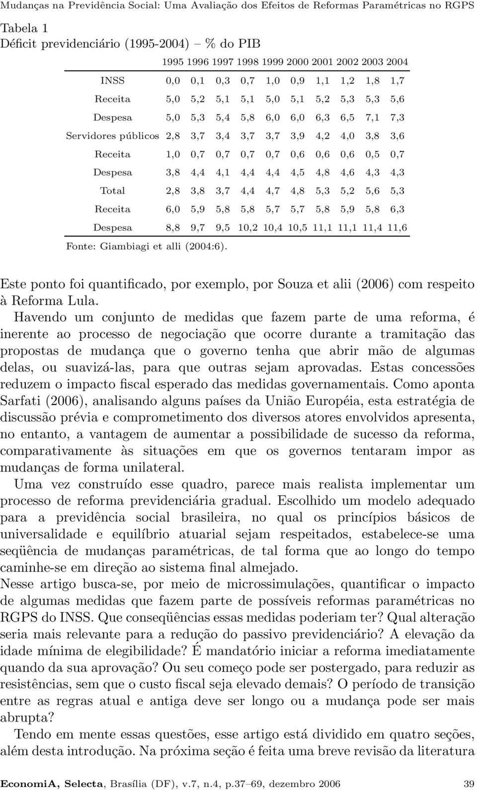 Receita 1,0 0,7 0,7 0,7 0,7 0,6 0,6 0,6 0,5 0,7 Despesa 3,8 4,4 4,1 4,4 4,4 4,5 4,8 4,6 4,3 4,3 Total 2,8 3,8 3,7 4,4 4,7 4,8 5,3 5,2 5,6 5,3 Receita 6,0 5,9 5,8 5,8 5,7 5,7 5,8 5,9 5,8 6,3 Despesa