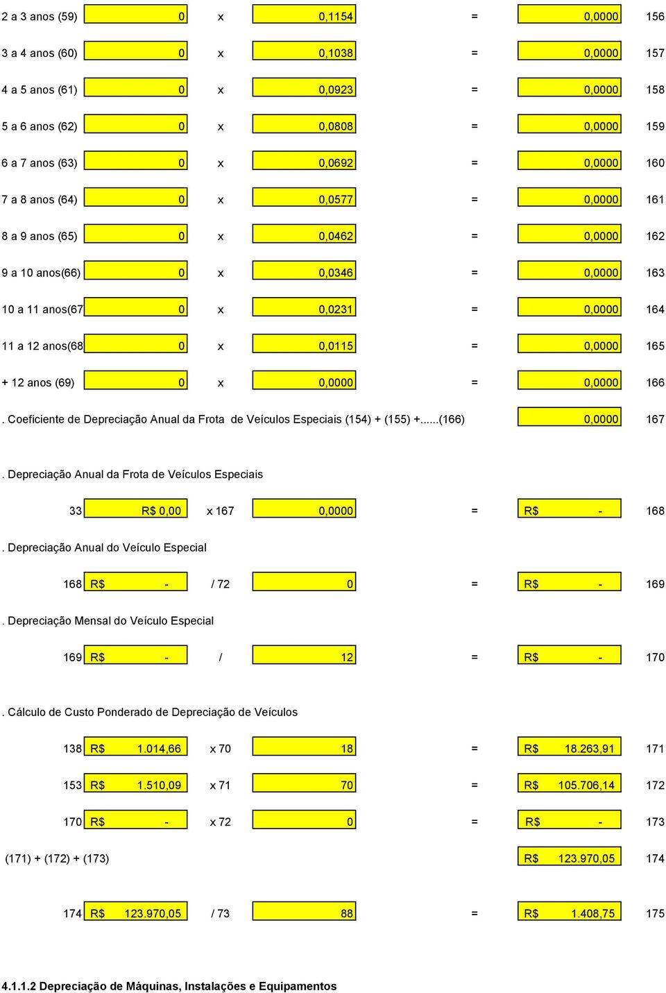 165 + 12 anos (69) 0 x 0,0000 = 0,0000 166. Coeficiente de Depreciação Anual da Frota de Veículos Especiais (154) + (155) +...(166) 0,0000 167.