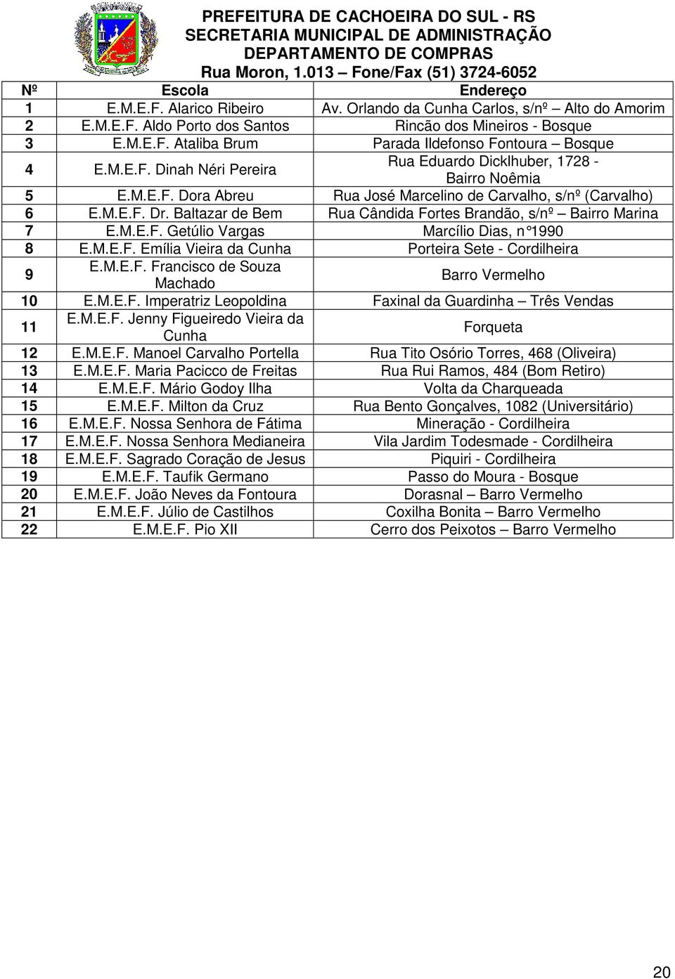 Baltazar de Bem Rua Cândida Fortes Brandão, s/nº Bairro Marina 7 E.M.E.F. Getúlio Vargas Marcílio Dias, n 1990 8 E.M.E.F. Emília Vieira da Cunha Porteira Sete - Cordilheira 9 E.M.E.F. Francisco de Souza Machado Barro Vermelho 10 E.