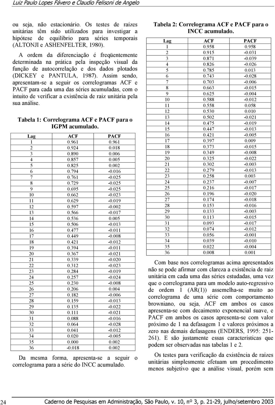 Aim endo, apreenam-e a eguir o correlograma ACF e PACF para cada uma da érie acumulada, com o inuio de verificar a exiência de raiz uniária pela ua análie.