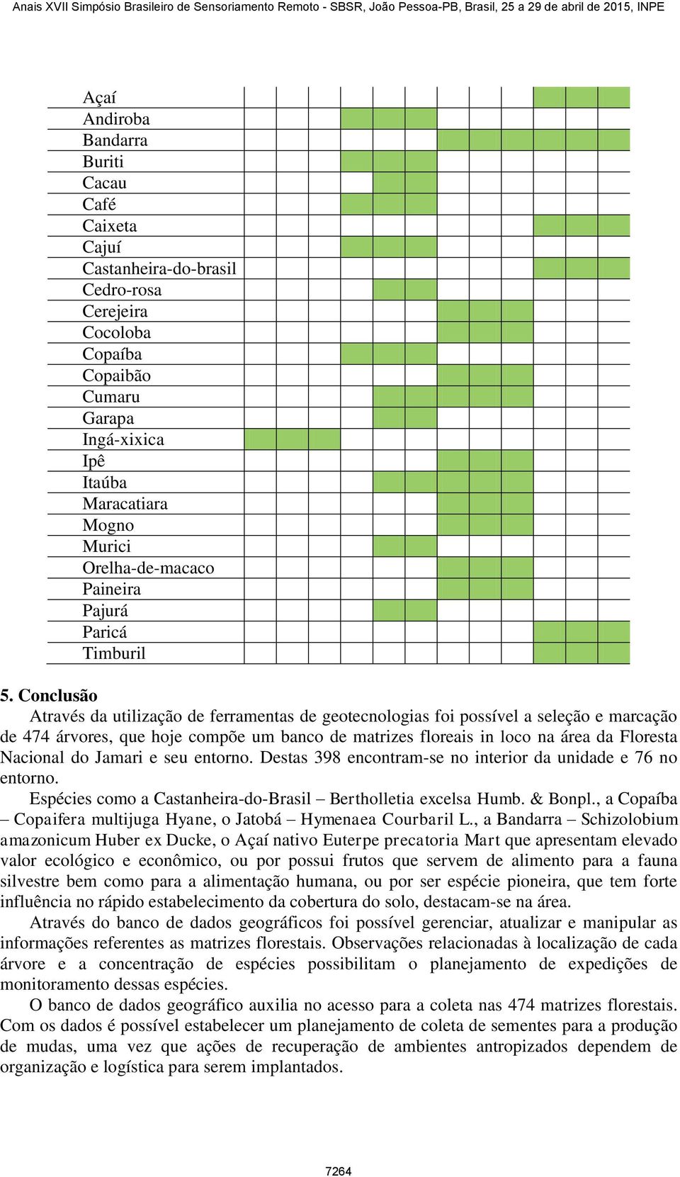 Conclusão Através da utilização de ferramentas de geotecnologias foi possível a seleção e marcação de 474 árvores, que hoje compõe um banco de matrizes floreais in loco na área da Floresta Nacional