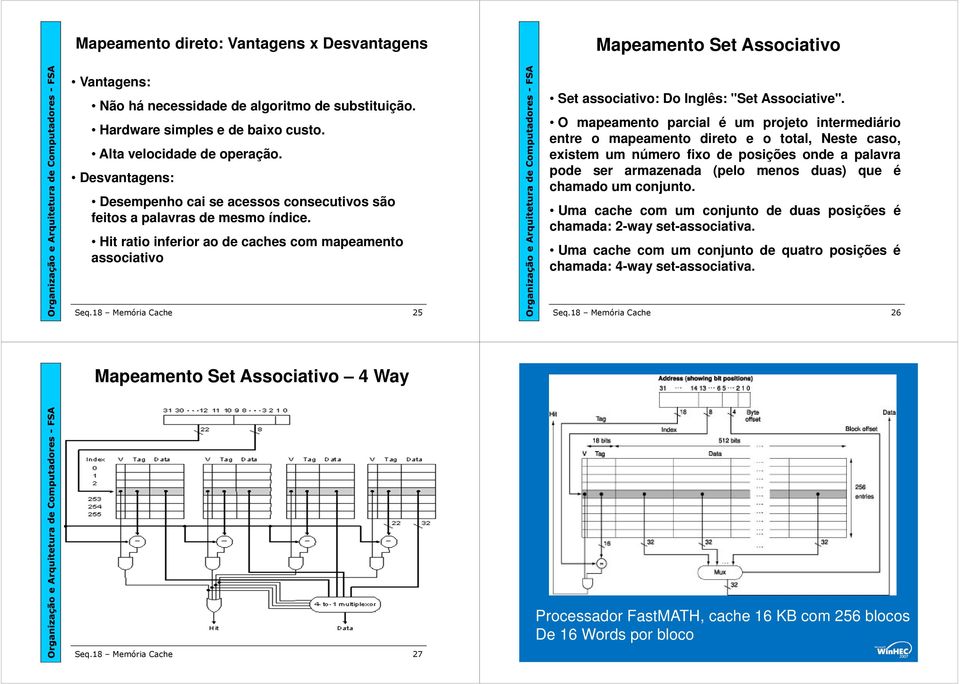 Hit ratio inferior ao de caches com mapeamento associativo Mapeamento Set Associativo Set associativo: Do Inglês: "Set Associative".