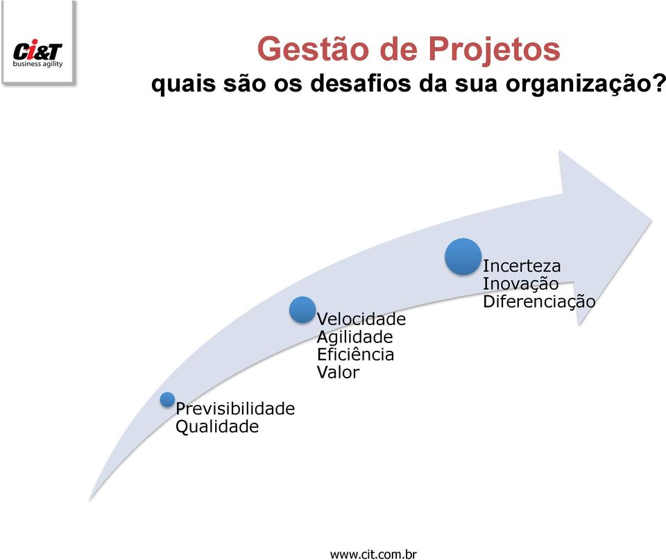 Velocidade Agilidade Eficiência Valor