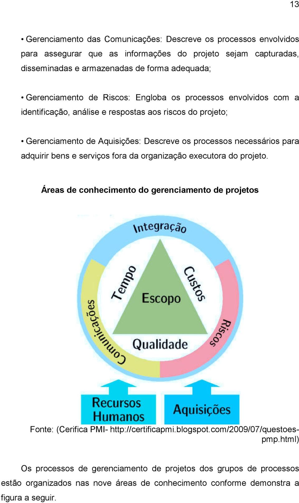 necessários para adquirir bens e serviços fora da organização executora do projeto. Áreas de conhecimento do gerenciamento de projetos Fonte: (Cerifica PMI- http://certificapmi.