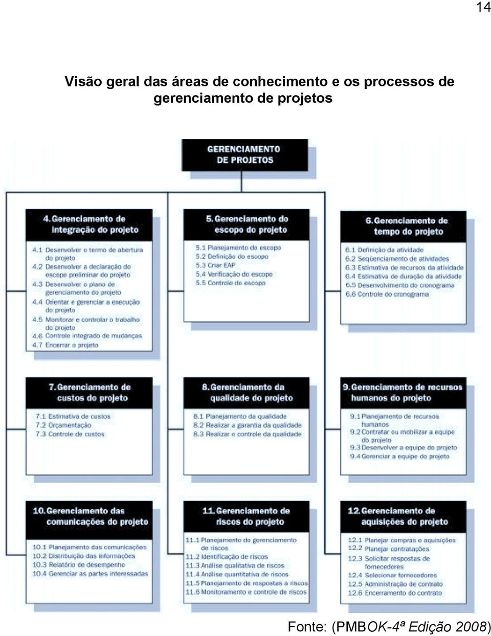 de gerenciamento de projetos